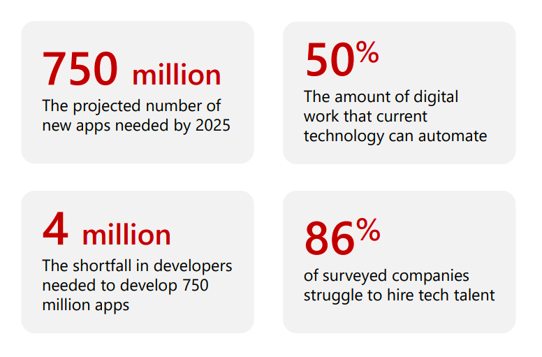 Accelerating Innovation to Address Surging Digital Demand