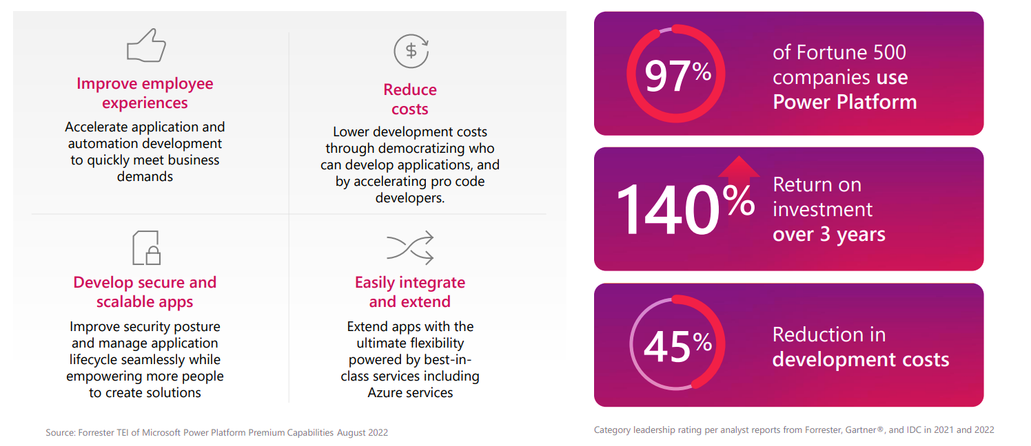Best-In-Class Capabilities Within a Powerful, Integrated Solution!