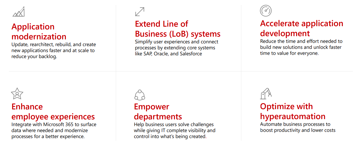 Explore The Ways That Low-Code Can Drive Value for Your Business