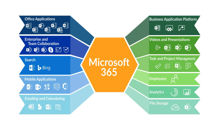 infographic with heading microsoft 365
