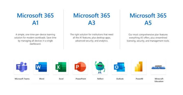 infographic with headings microsoft 365 a1, microsoft 365 a3 and microsoft 365 a5