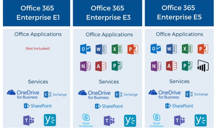 image showing Office 365 Enterprise E1, Office 365 Enterprise E3, Office 365 Enterprise E5 application and services logos 