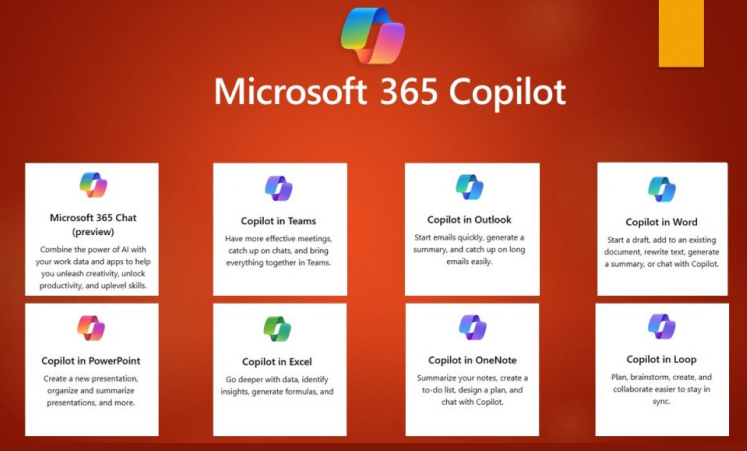 infographic with heading Microsoft 365 copilot 