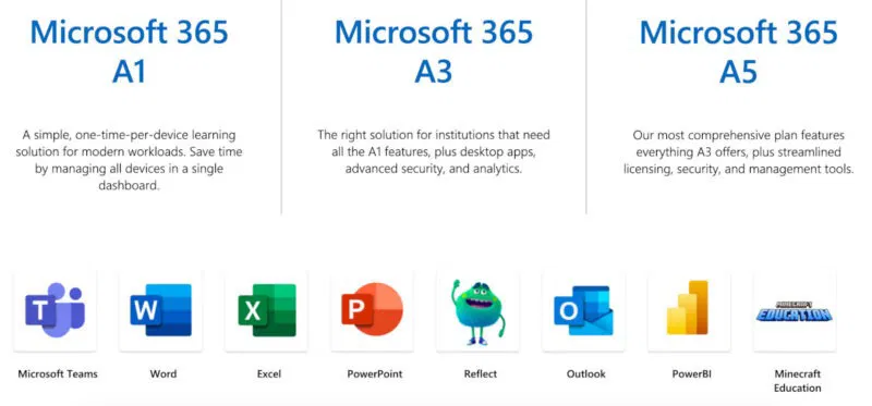 Comparison of Microsoft 365 A1, A3, and A5 education plans with included apps.