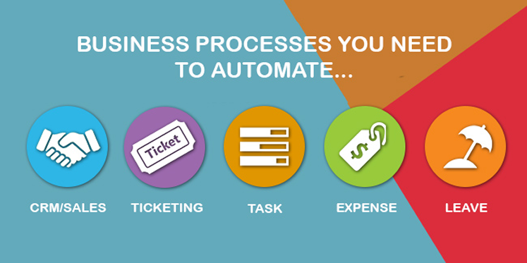 Visual showing five business processes to automate: CRM/Sales, Ticketing, Task, Expense, and Leave, with colorful icons for each.
