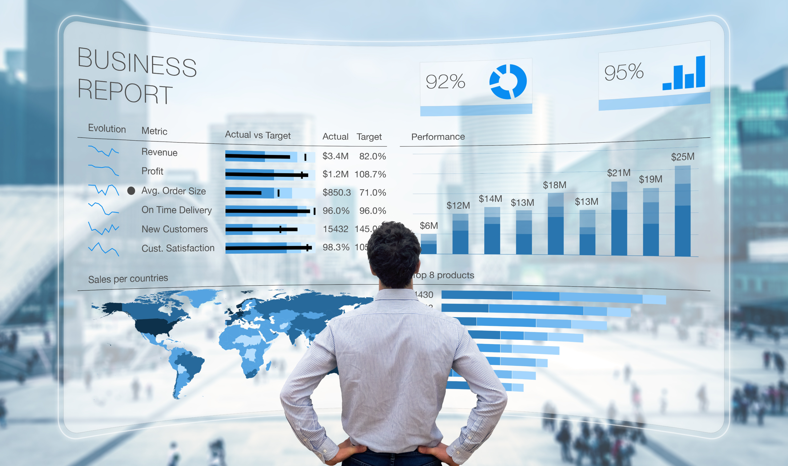 Why Invest in a Professional Power BI Financial Dashboard?