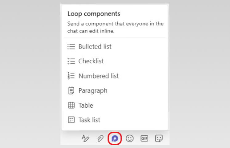 A menu labeled "Loop components" in Microsoft Teams shows options to insert collaborative components in a chat. The listed options are Bulleted list, Checklist, Numbered list, Paragraph, Table, and Task list. Below the menu, a toolbar includes icons for attachments, Loop (highlighted in red), emojis, GIFs, and stickers.