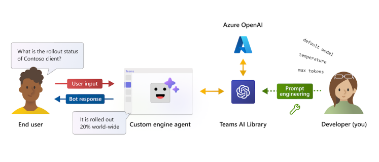microsoft teams with AI integration 
