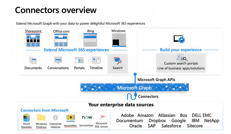 a picture of connectors overview