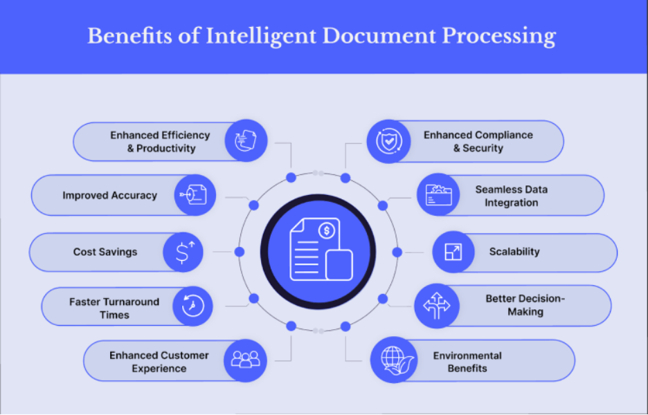 benefits of intelligent document processing