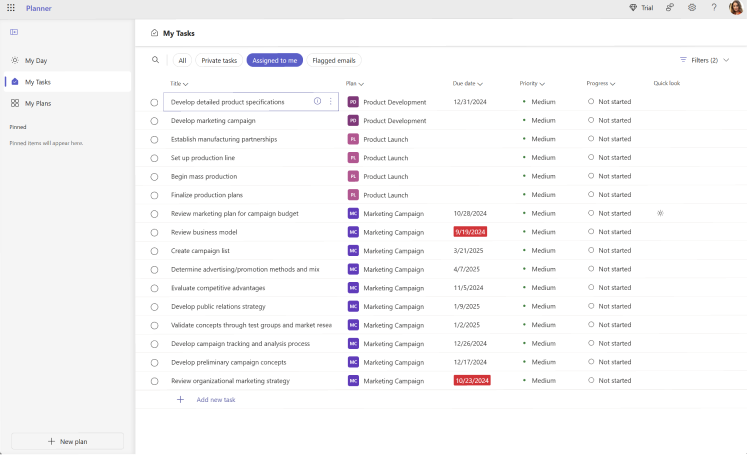 Dashboard of microsoft planner with copliot 